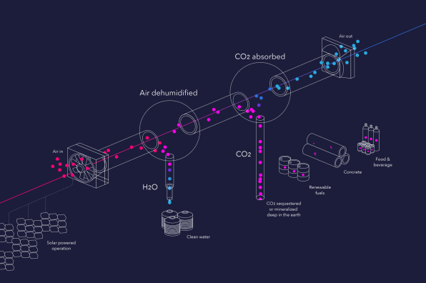 carbon capture start up companies