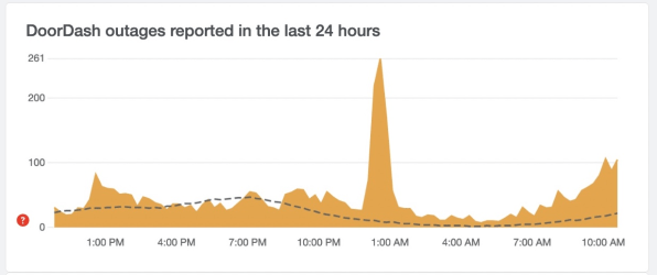 DoorDash is down? What dashers can do during an app outage - Ridesharing  Driver