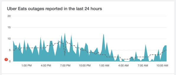 DoorDash is down? What dashers can do during an app outage - Ridesharing  Driver