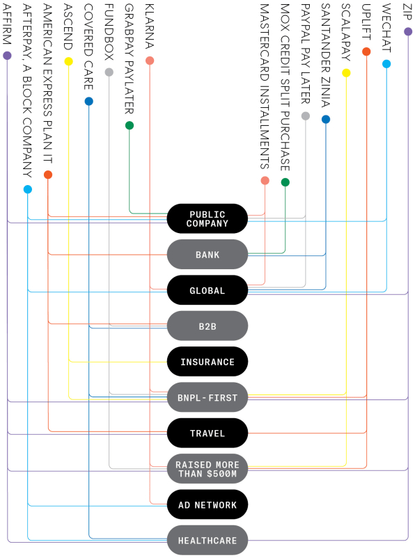 Klarna vs Afterpay - which is the best Buy Now, Pay Later option? 