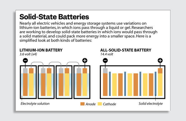 i-1-90760232-solid-state-batteries.png