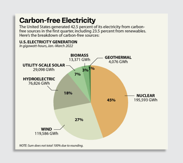 Chart: Where Renewable Energy Is Growing (And Where It Is Stalling