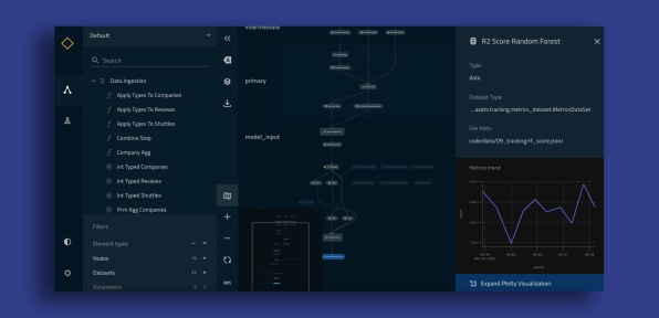 The best UX design of 2022