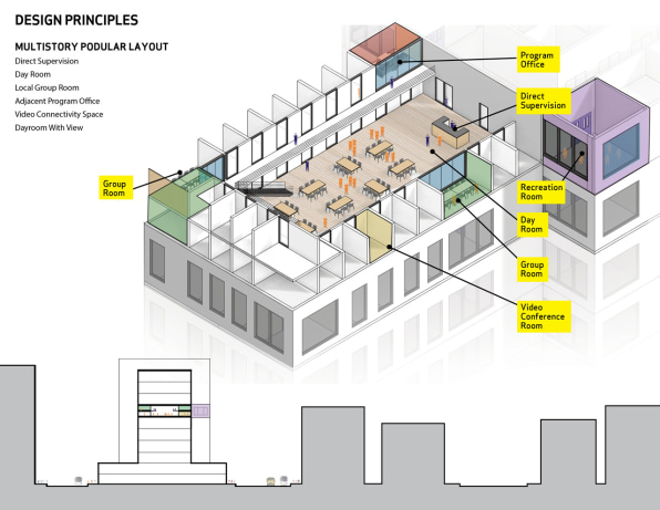 7 Redesigning Rikers 