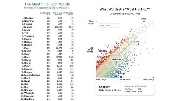 Rapper Unique Words Chart