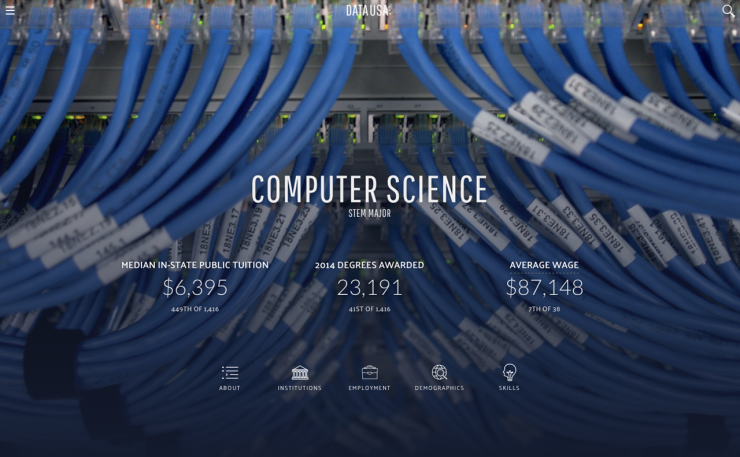How An MIT Data Viz Guru Is Exposing Cryptic Government Data