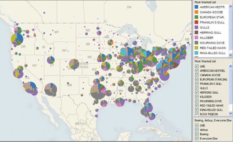 How To Raise Your Data-Viz Game Without A Design Degree
