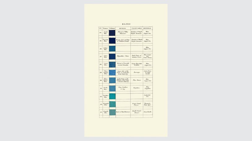 The Beautiful, Forgotten Color Language Of 19th-Century Naturalists